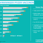 Pfizer Vaccine Bivirkninger BNT162b2