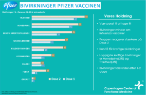 Pfizer Vaccine Bivirkninger BNT162b2